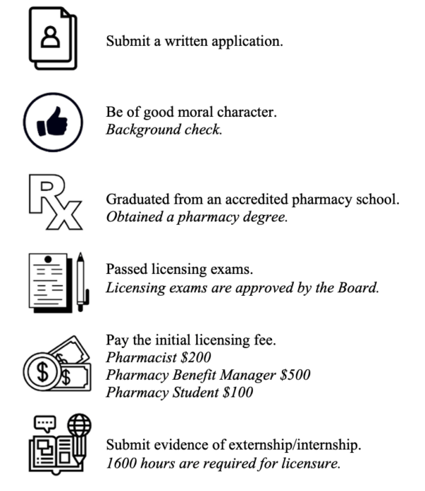 Mississippi Pharmacy Law: An MPJE Study PRINT Guide - Image 3